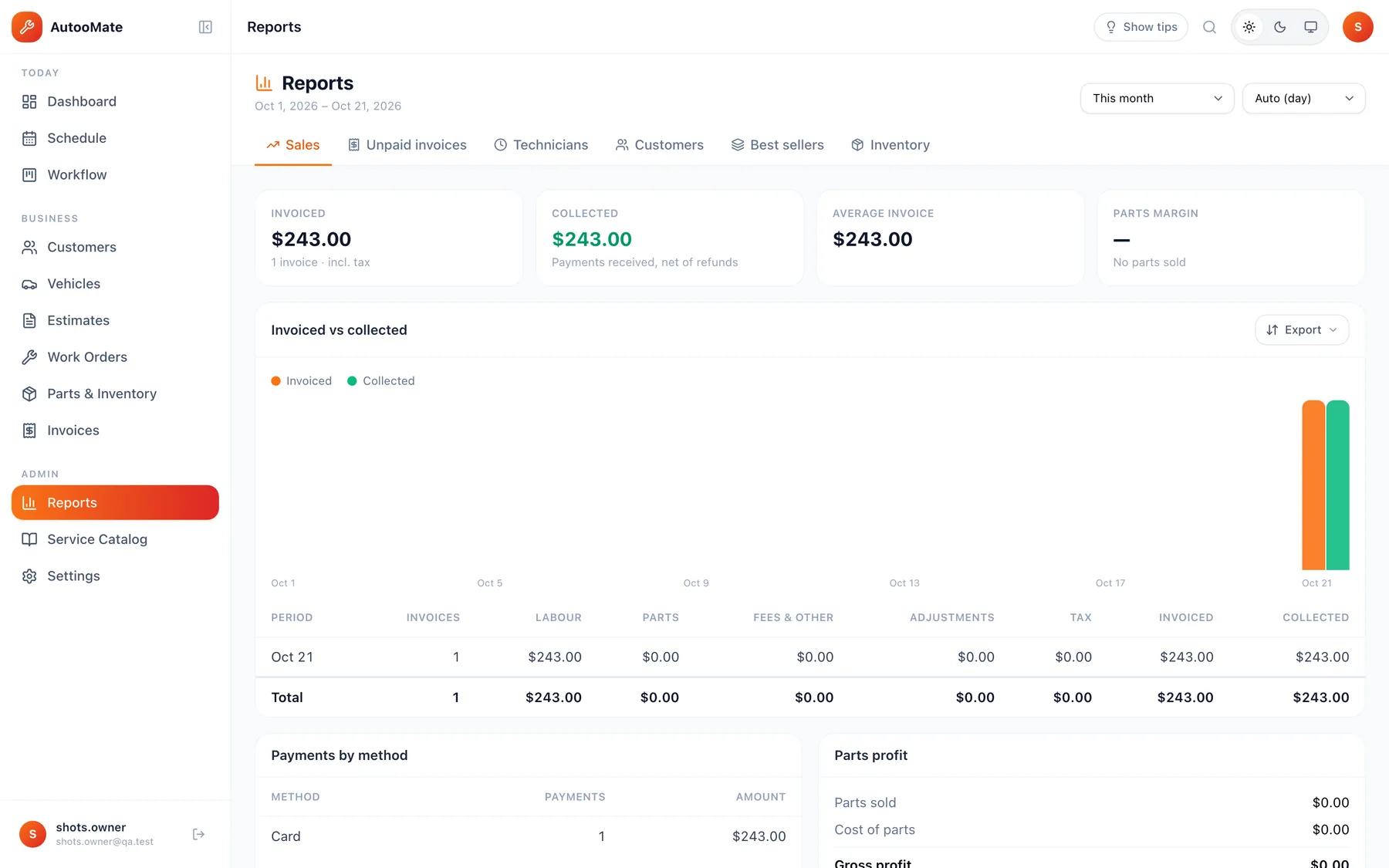 Reports with sales, unpaid invoices, technician hours and stock value
